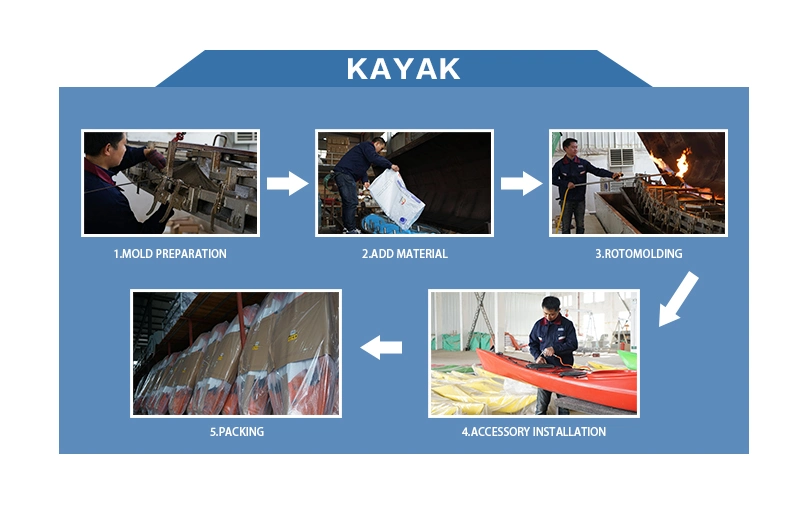 Kudo Outdoors New Product 4.1m Expedition LLDPE Single Sea Kayak Sit in Kayak