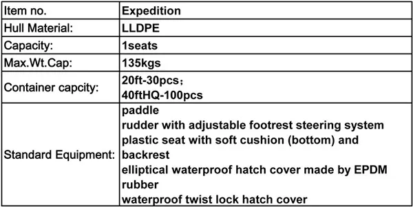 Long Trip Single Plastic Sit in Touring Kayak