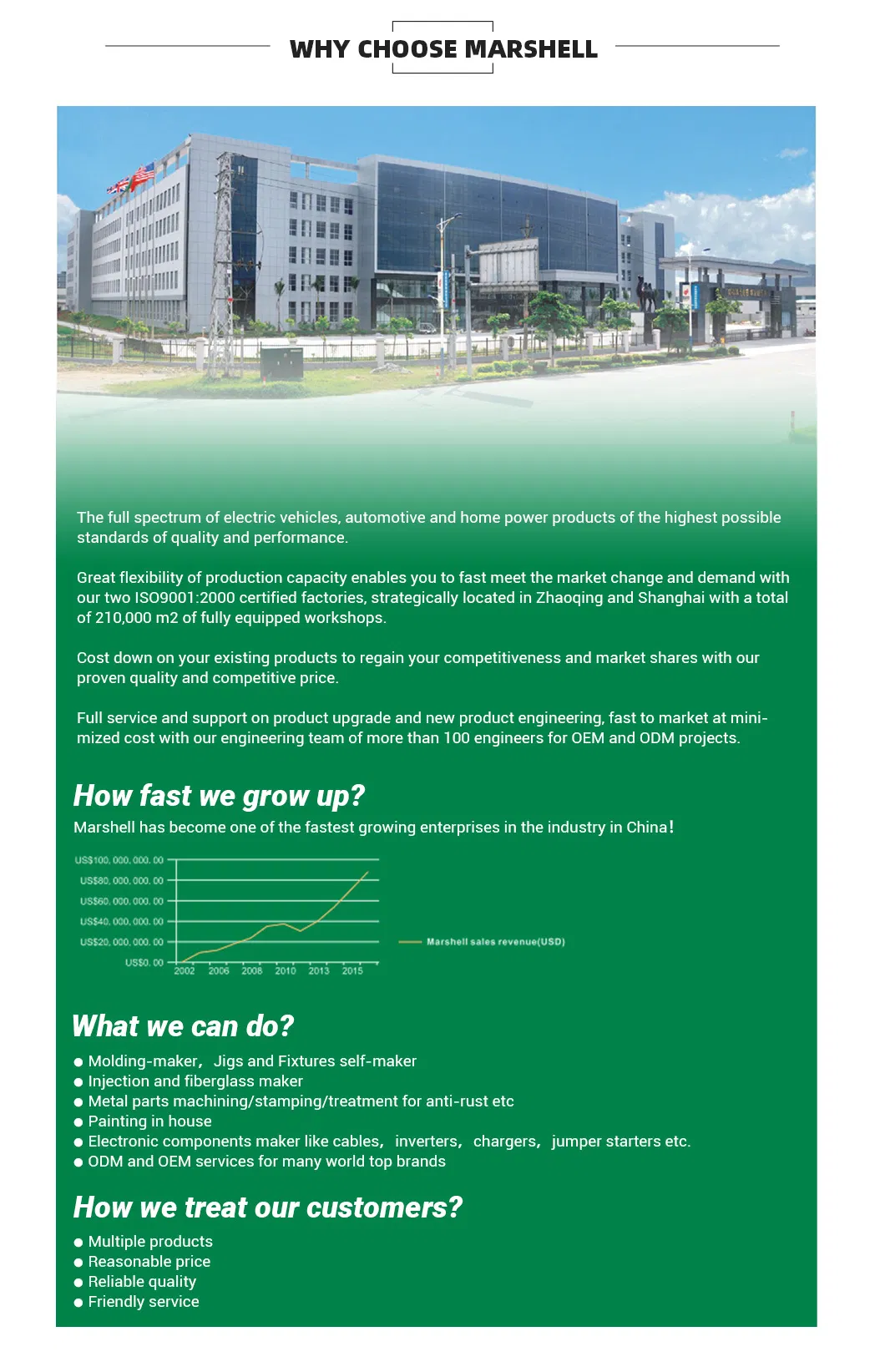 Marshell 4 Seater Electric Lifted Cart Battery Powered Golf Cart with Windshield for Sale (DH-M2+2)